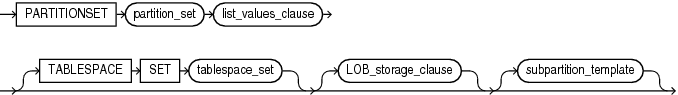 Description of list_partitionset_desc.eps follows