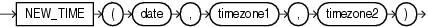 Description of new_time.eps follows