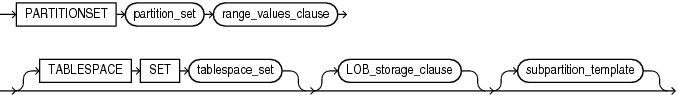 Description of range_partitionset_desc.eps follows