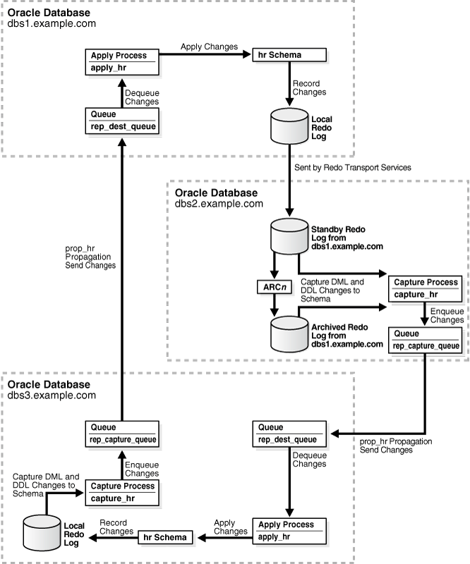 Description of Figure 2-6 follows