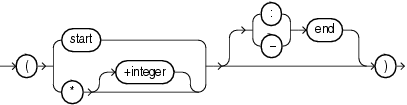 Description of GUID-E52B356F-AF0B-4D34-9DFF-B5426BEA275D-print.eps follows