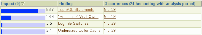 Description of GUID-DB5DAE18-286E-4DDC-9772-FCC56363C03B-default.gif follows