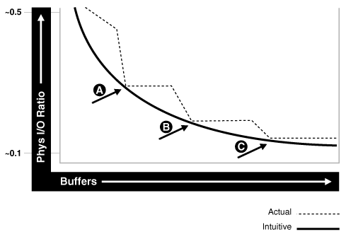 Description of Figure 13-1 follows