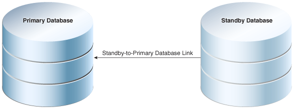 Description of Figure 25-10 follows
