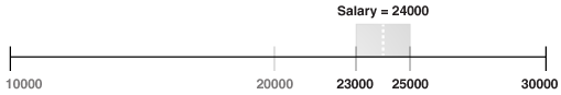Description of Figure 9-7 follows