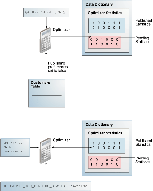 Description of Figure 15-1 follows
