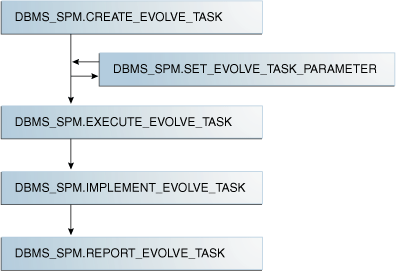 Description of Figure 29-3 follows