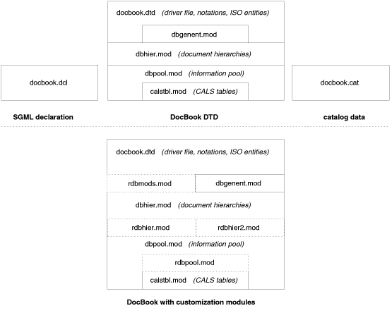 [Graphic: Figure 2-1]
