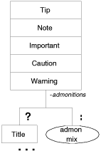 [Graphic: Figure from the text]