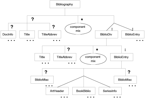 [Graphic: Figure from the text]