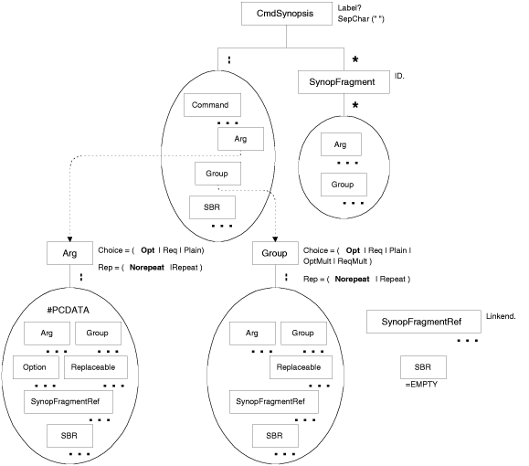 [Graphic: Figure from the text]