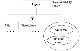 [Graphic: Figure from the text]