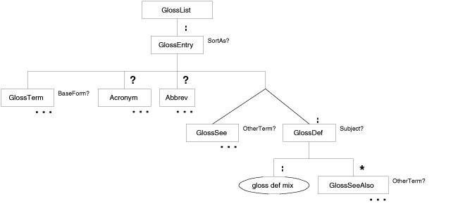 [Graphic: Figure from the text]