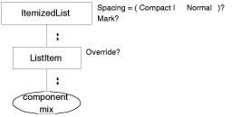 [Graphic: Figure from the text]