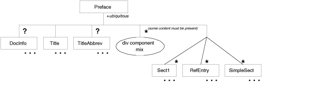 [Graphic: Figure from the text]