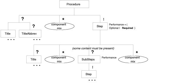 [Graphic: Figure from the text]