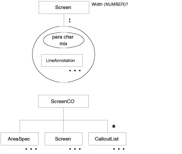 [Graphic: Figure from the text]